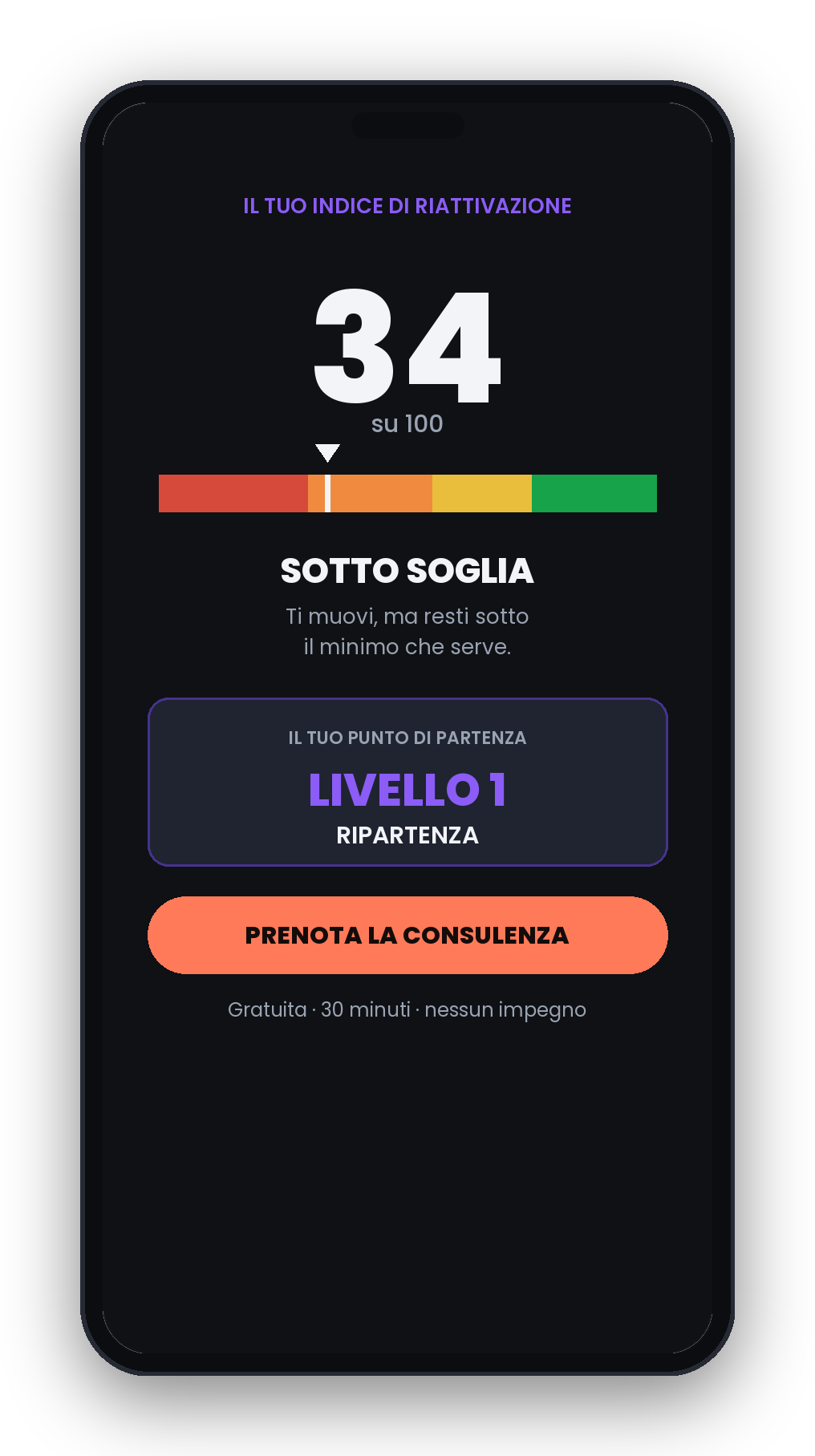 Anteprima del risultato del test: indice di riattivazione 34 su 100, livello 1 Ripartenza